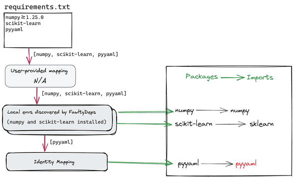 resolving default scenario resolving default scenario